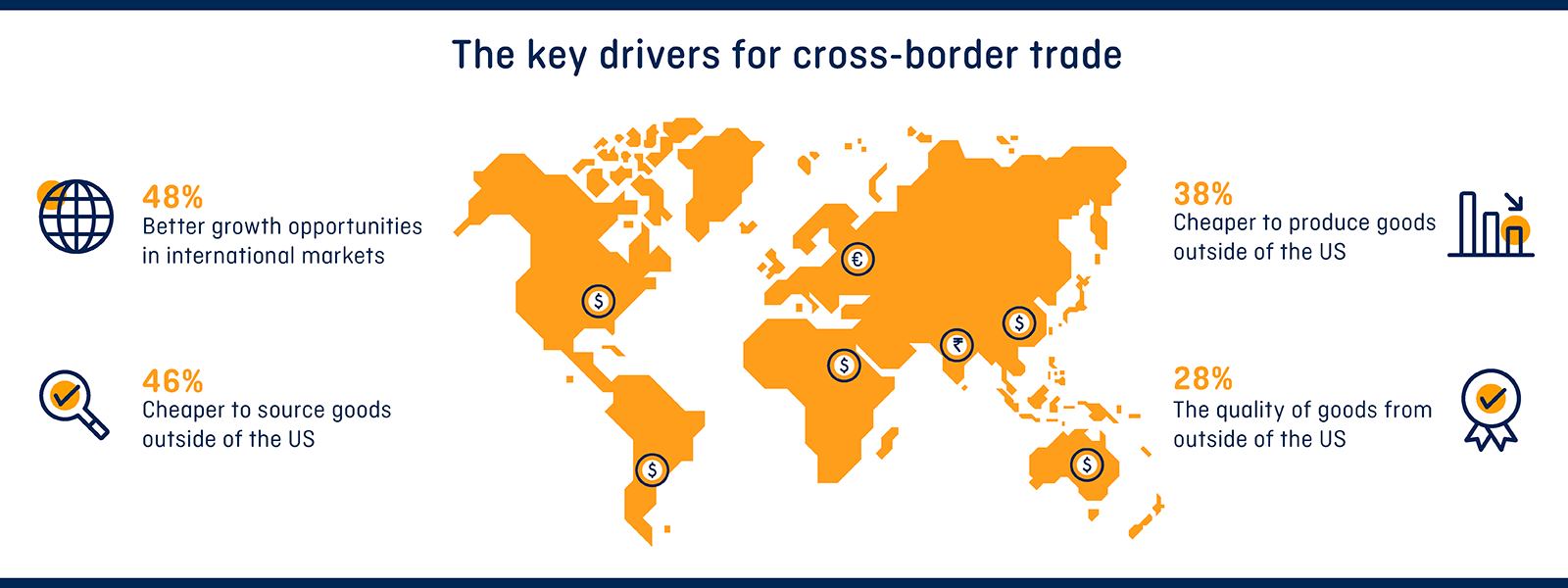 Key drivers for cross-border trade