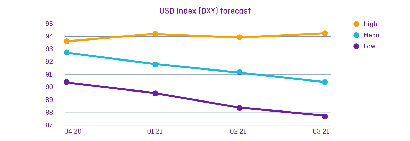 What the FX next? Currencies in 2021 - OFX (SG)