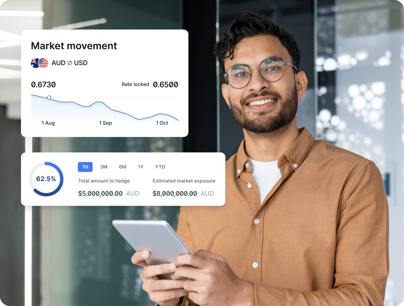 Currency Forward Contracts for Business