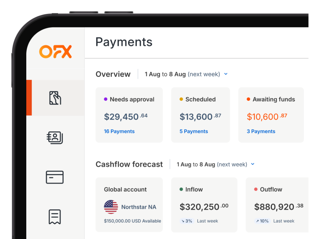 OFX | Global Money Transfers and Financial Platform