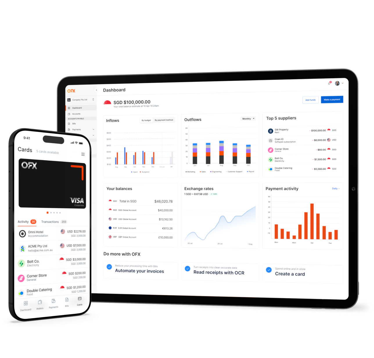 OFX | International Money Transfers & Currency Exchange