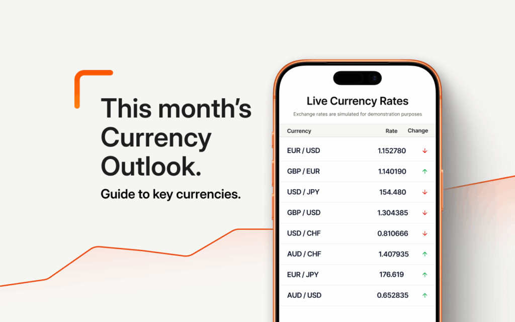 Currency Outlook March.